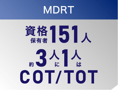 保有資格在籍者MDRT：151人約3人に1人はCOT/TOT