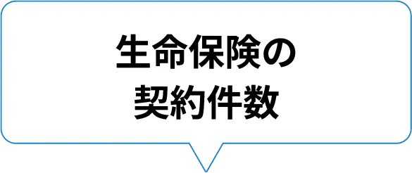 生命保険の契約件数